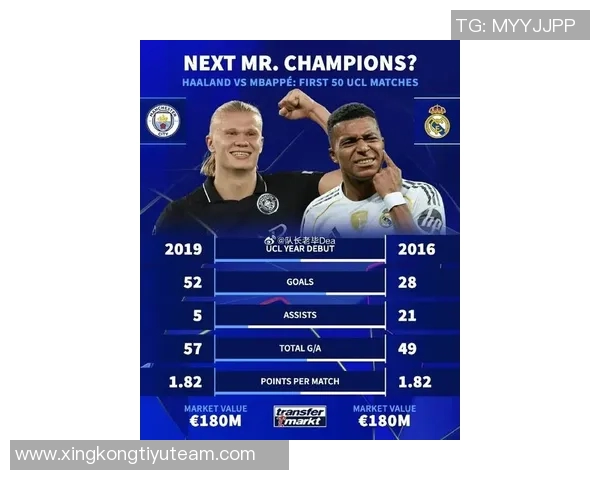 哈兰德进球占比全队57领跑五大联赛姆巴佩凯恩紧随其后 哈兰德进球占比全队57领跑五大联赛姆巴佩凯恩紧随其后