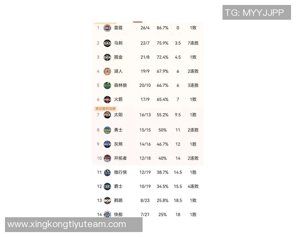 新赛季战力榜揭晓卫冕冠军稳居榜首快船火箭勇士紧随其后湖人成功跻身前十