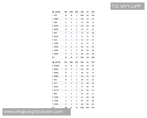 WCBA最新战报:合肥勇夺七连胜河南强势双杀江西球队 WCBA最新战报:合肥勇夺七连胜河南强势双杀江西球队